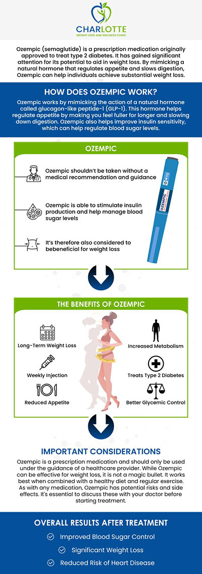 Dr. Joseph Okoye at Charlotte Weight Loss and Wellness Clinic offers Ozempic for weight loss. This medication helps reduce appetite and support weight management when combined with a healthy lifestyle. Dr. Okoye provides personalized treatment to help patients achieve their weight loss goals safely and effectively. For more information, contact us or request an appointment online. We are conveniently located at 1220 Eastway Drive, Suite C, Charlotte, NC 28205. Dr. Joseph Okoye at Charlotte Weight Loss and Wellness Clinic offers Ozempic for weight loss. This medication helps reduce appetite and support weight management when combined with a healthy lifestyle. Dr. Okoye provides personalized treatment to help patients achieve their weight loss goals safely and effectively. For more information, contact us or request an appointment online. We are conveniently located at 1220 Eastway Drive, Suite C, Charlotte, NC 28205.