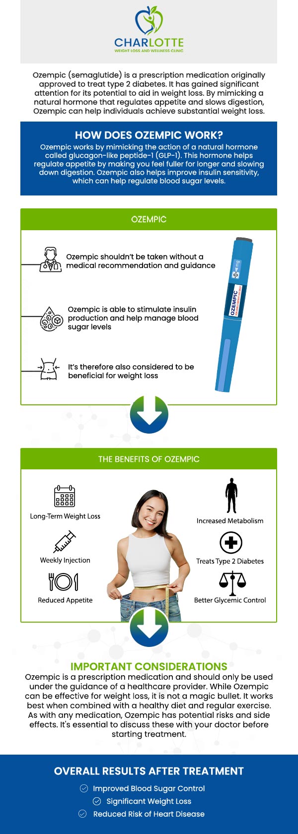 At Charlotte Weight Loss and Wellness Clinic, Dr. Joseph Okoye provides a medically guided approach to using Ozempic for weight loss. Originally developed for managing type 2 diabetes, Ozempic has shown significant benefits in appetite control and sustained weight reduction. Our team carefully evaluates each patient's medical history, lifestyle, and goals to determine if Ozempic is a suitable option. Contact us today for more information or to book an appointment online. We are located at 1220 Eastway Drive, Suite C, Charlotte, NC 28205. At Charlotte Weight Loss and Wellness Clinic, Dr. Joseph Okoye provides a medically guided approach to using Ozempic for weight loss. Originally developed for managing type 2 diabetes, Ozempic has shown significant benefits in appetite control and sustained weight reduction. Our team carefully evaluates each patient's medical history, lifestyle, and goals to determine if Ozempic is a suitable option. Contact us today for more information or to book an appointment online. We are located at 1220 Eastway Drive, Suite C, Charlotte, NC 28205.