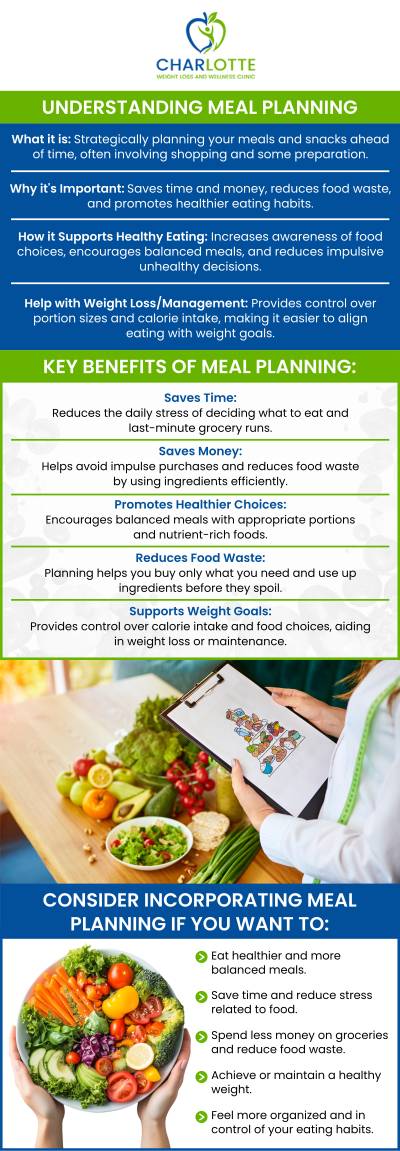 Meal planning offers a personalized approach to support your health and wellness goals by creating balanced and nutritious meal plans tailored to your lifestyle. At Charlotte Weight Loss and Wellness Clinic, Dr. Joseph Okoye works with you to design meal plans that promote weight management, improve energy levels, and support overall well-being. These customized plans complement your fitness routine and dietary preferences, providing a sustainable path to achieving your health goals. Contact us today for more information or to book an appointment online. We are conveniently located at 1220 Eastway Drive, Suite C, Charlotte, NC 28205. Meal planning offers a personalized approach to support your health and wellness goals by creating balanced and nutritious meal plans tailored to your lifestyle. At Charlotte Weight Loss and Wellness Clinic, Dr. Joseph Okoye works with you to design meal plans that promote weight management, improve energy levels, and support overall well-being. These customized plans complement your fitness routine and dietary preferences, providing a sustainable path to achieving your health goals. Contact us today for more information or to book an appointment online. We are conveniently located at 1220 Eastway Drive, Suite C, Charlotte, NC 28205.