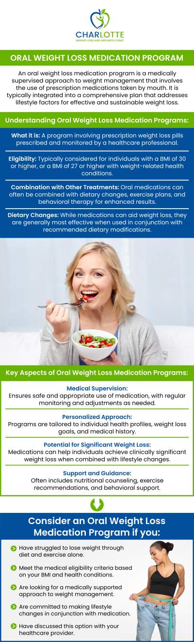 An oral weight loss medication program provides a convenient and medically supervised approach to achieving sustainable weight loss. Tailored to each individual’s needs, this program includes FDA-approved medications that help regulate appetite, enhance metabolism and support healthy weight management. Under the expert guidance of Dr. Joseph Okoye, our program offers a comprehensive solution to promote long-term success and improved overall well-being, whether you’re looking to lose a few pounds or manage obesity-related health conditions. Contact us today for more information or to book an appointment online. We are located at 1220 Eastway Drive, Suite C, Charlotte, NC 28205. An oral weight loss medication program provides a convenient and medically supervised approach to achieving sustainable weight loss. Tailored to each individual’s needs, this program includes FDA-approved medications that help regulate appetite, enhance metabolism and support healthy weight management. Under the expert guidance of Dr. Joseph Okoye, our program offers a comprehensive solution to promote long-term success and improved overall well-being, whether you’re looking to lose a few pounds or manage obesity-related health conditions. Contact us today for more information or to book an appointment online. We are located at 1220 Eastway Drive, Suite C, Charlotte, NC 28205.