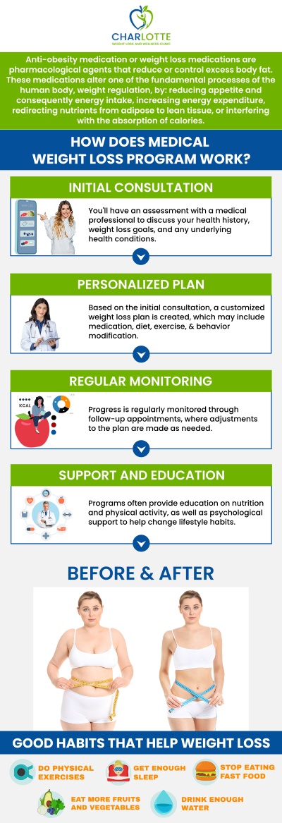 Choosing the right medical weight loss specialist starts with finding a provider who understands women’s unique hormonal, metabolic, and lifestyle factors. Look for a clinic that offers personalized plans, medical supervision, and ongoing support rather than one-size-fits-all programs. According to Dr. Joseph Okoye at Charlotte Weight Loss and Wellness Clinic, individualized care and consistent follow-up help women lose weight safely while improving overall health and confidence. For more information, contact us or request an appointment online. We are conveniently located at 1220 Eastway Drive, Suite C, Charlotte, NC 28205.