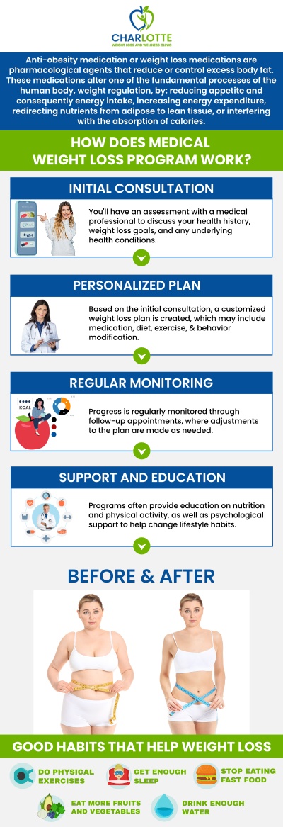 If you're looking for a GLP-1 weight loss treatment specialist in Charlotte, NC, Dr. Joseph Okoye at Charlotte Weight Loss and Wellness Clinic is here to help. Dr. Okoye provides personalized care and expert guidance to those seeking effective weight-loss solutions with GLP-1 medications. His clinic offers a comprehensive approach to weight loss, combining GLP-1 treatments with lifestyle changes such as a healthy diet and exercise. With ongoing support and monitoring. For more information, contact us or request an appointment online. We are conveniently located at 1220 Eastway Drive, Suite C, Charlotte, NC 28205.